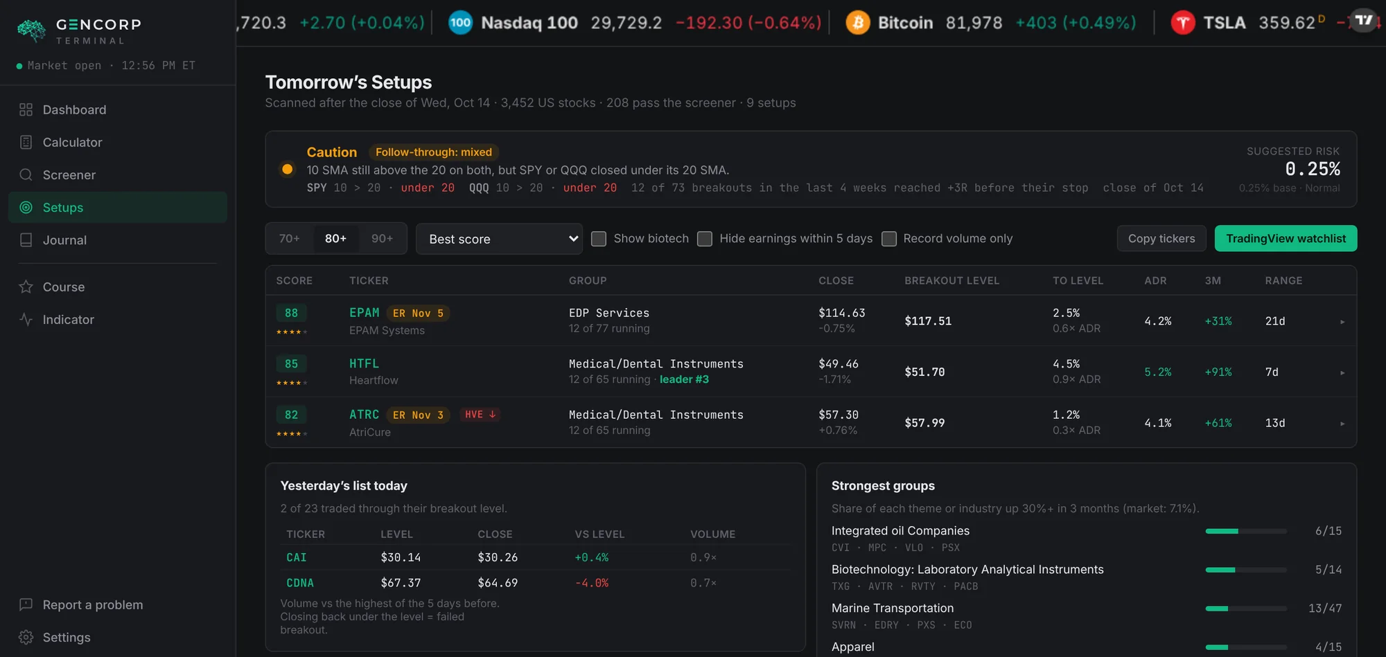 Tomorrow's Setups in the Gencorp Terminal